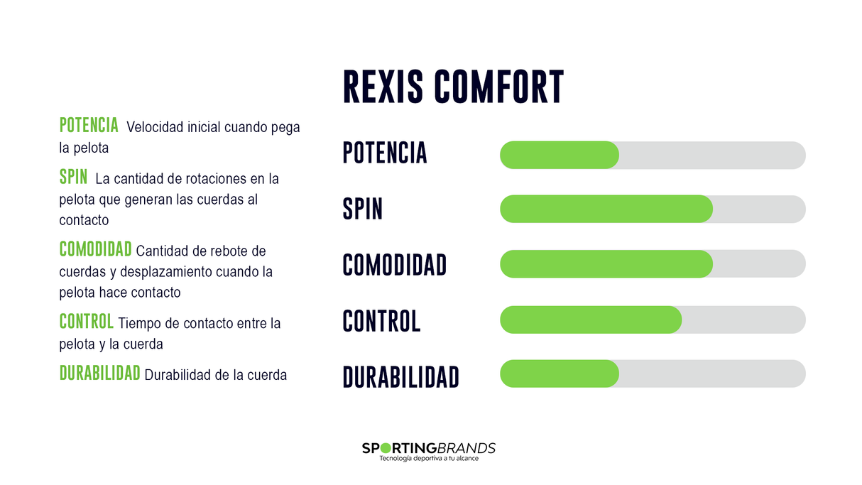 Set Cuerda Tenis REXIS COMFORT 1.25 / 16L Blanco