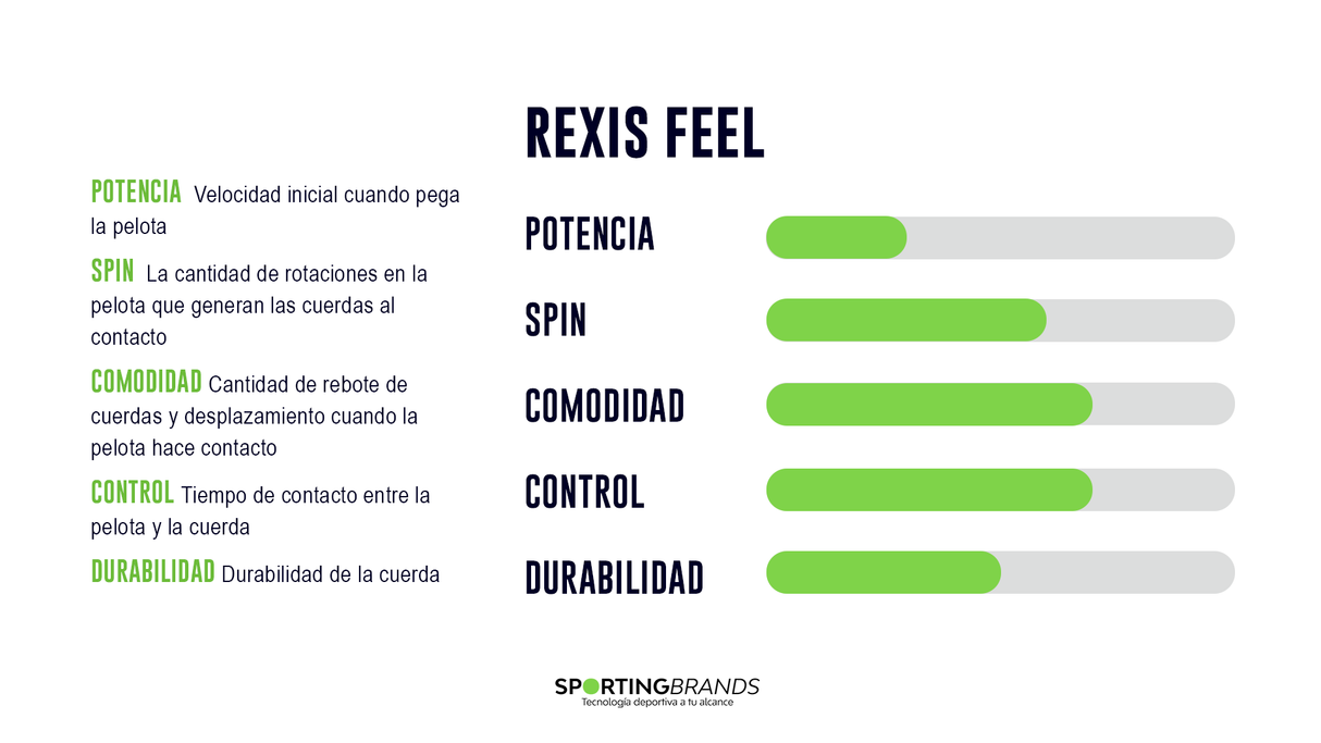 Set Cuerda Tenis REXIS FEEL 1.30 / 16 Blanco