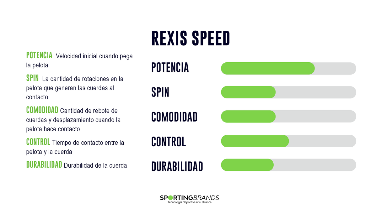 Set Cuerda Tenis REXIS SPEED 1.25 / 16L Blanco