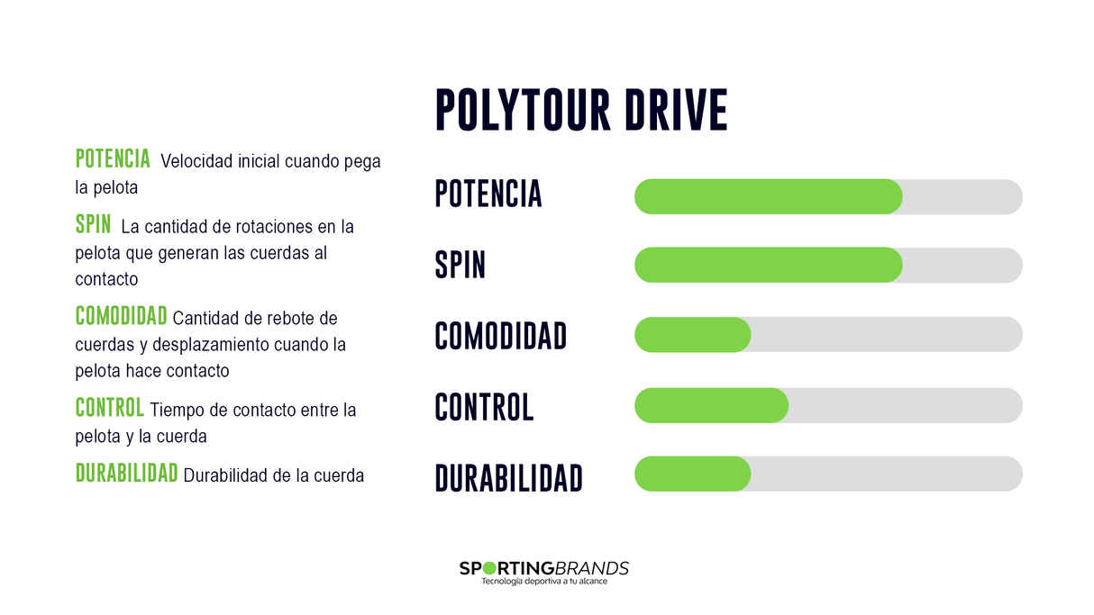 Set Cuerda Tenis POLY TOUR DRIVE 1.25 / 16L Negro