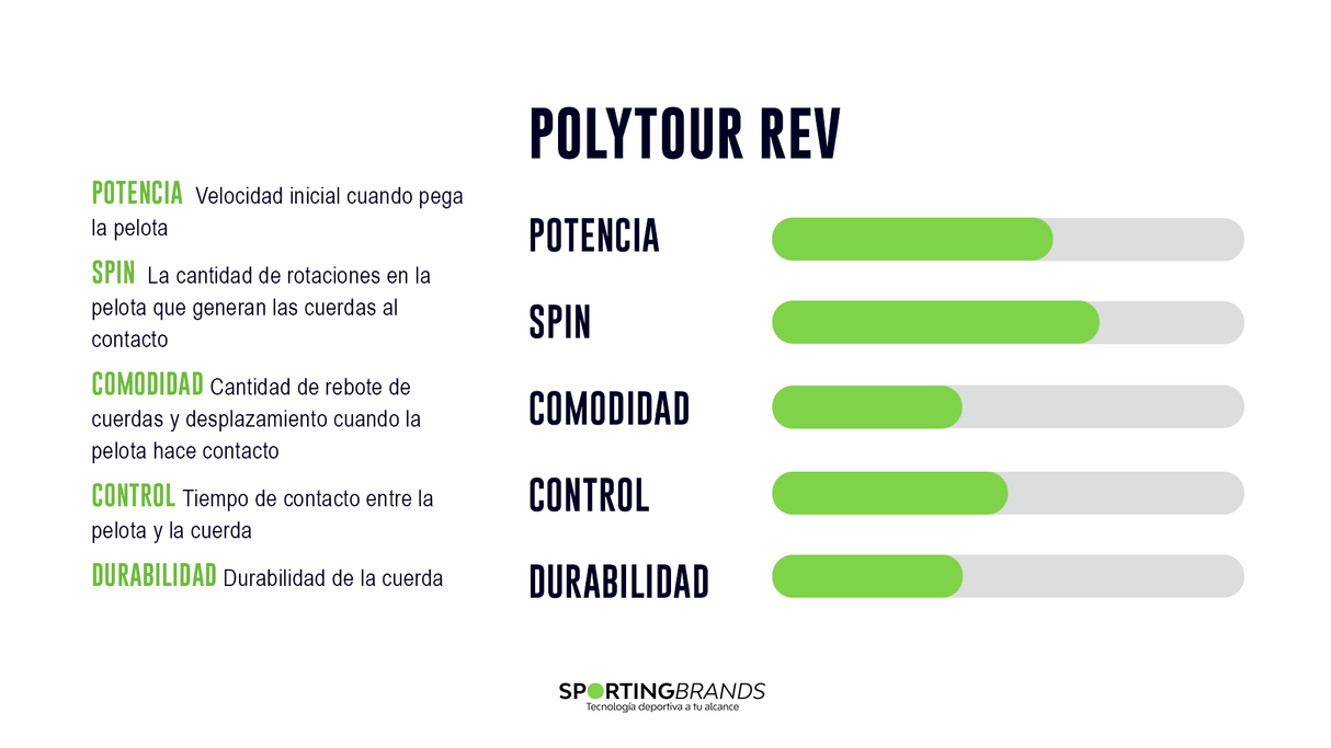 Rollo Cuerda Tenis POLY TOUR REV 1.30 / 16 Purpura