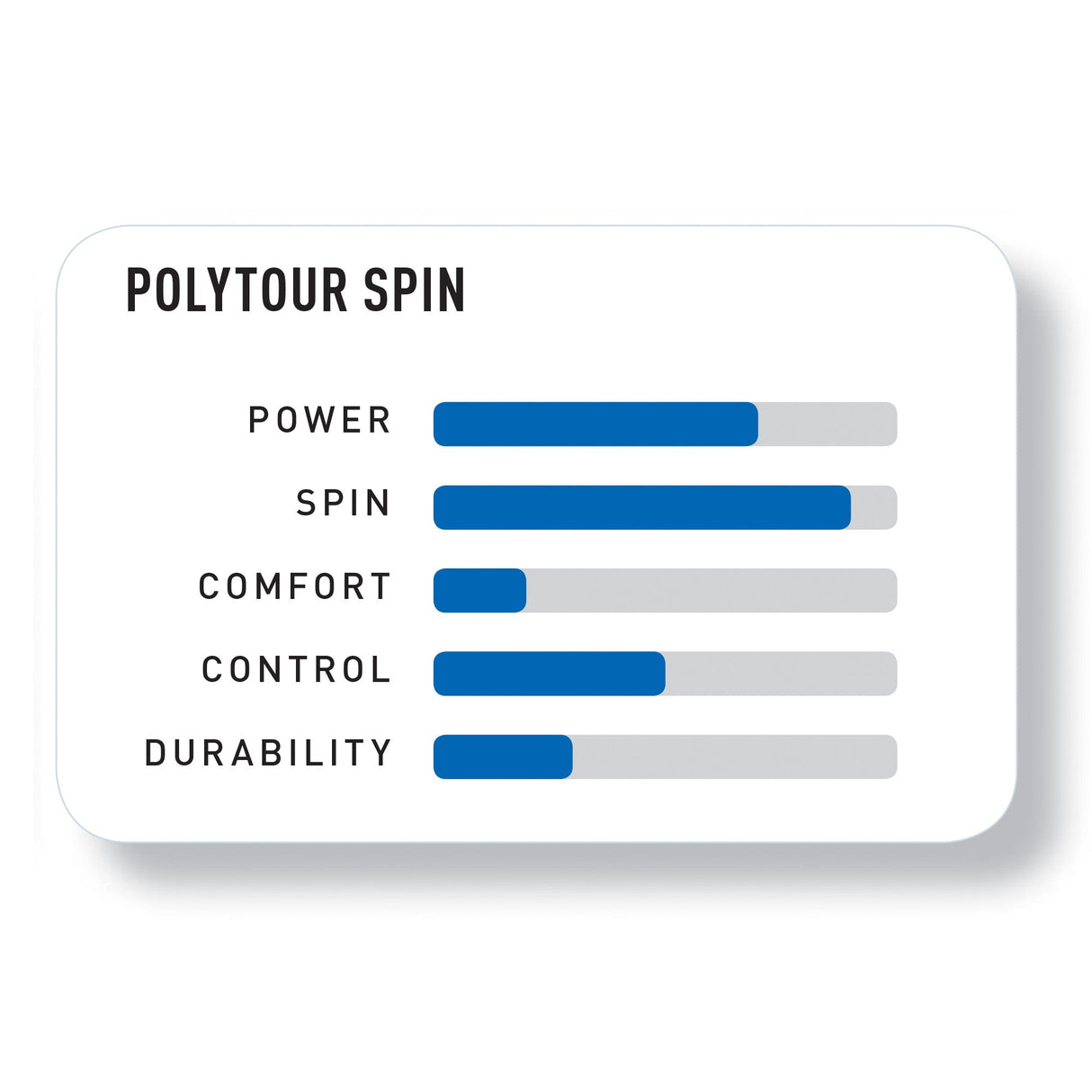 Rollo Cuerda Tenis POLY TOUR SPIN 1.25 / 16L Azul