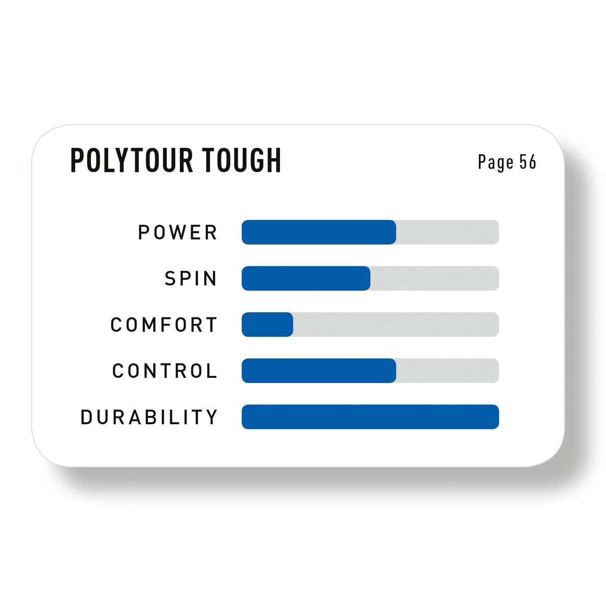 Rollo Cuerda Tenis POLY TOUR TOUGH 1.25 / 16L Negro