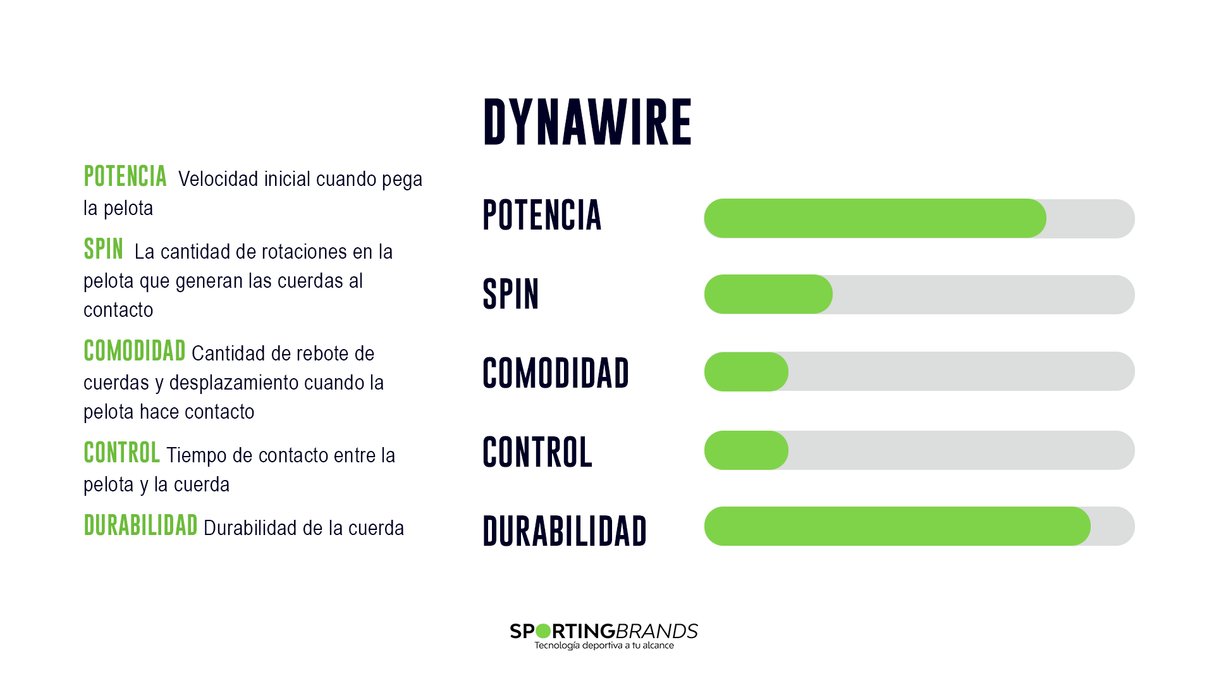 Set Cuerda Tenis DYNAWIRE 1.30 Blanco