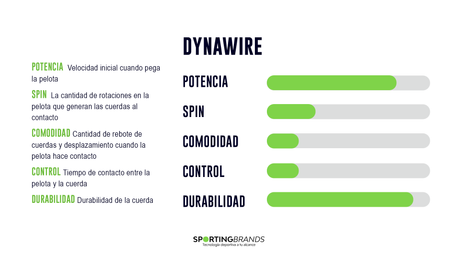 Set Cuerda Tenis DYNAWIRE 1.30 Blanco