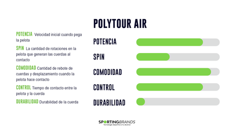 Set Cuerda Tenis POLY TOUR AIR 1.25 / 16L Celeste