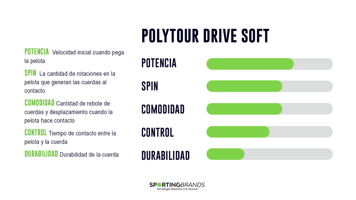 Rollo Cuerda Tenis POLY TOUR DRIVE SOFT 1.25 / 16L Amarillo