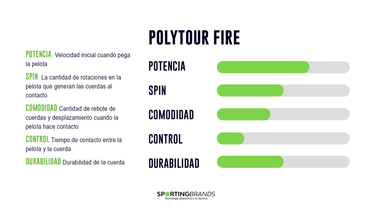 Set Cuerda Tenis POLY TOUR FIRE 1.25 / 16L Rojo
