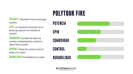 Set Cuerda Tenis POLY TOUR FIRE 1.25 / 16L Rojo