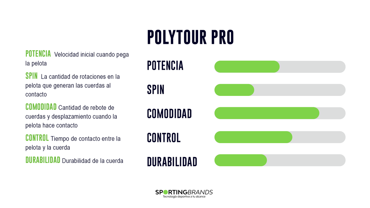 Set Cuerda Tenis POLY TOUR PRO 1.30 / 16 Negro