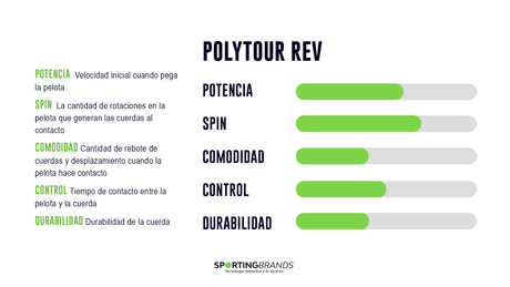 Set Cuerda Tenis POLY TOUR REV 1.25 / 16L Purpura