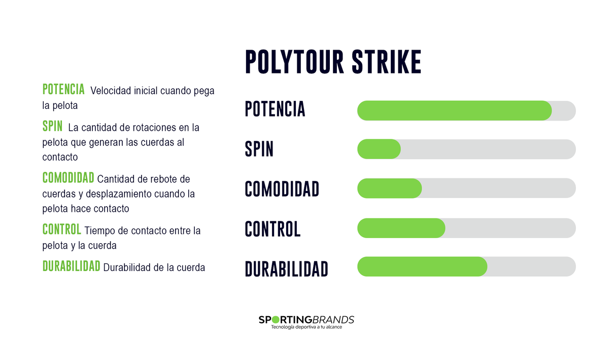 Set Cuerda Tenis POLY TOUR STRIKE  1.25 / 16L Negro