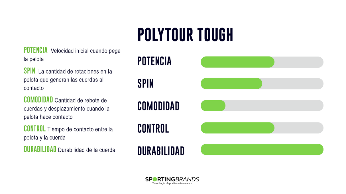 Set Cuerda Tenis POLY TOUR TOUGH 1.25 / 16L Blanco