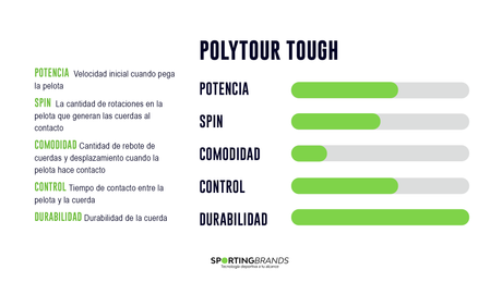 Set Cuerda Tenis POLY TOUR TOUGH 1.25 / 16L Blanco