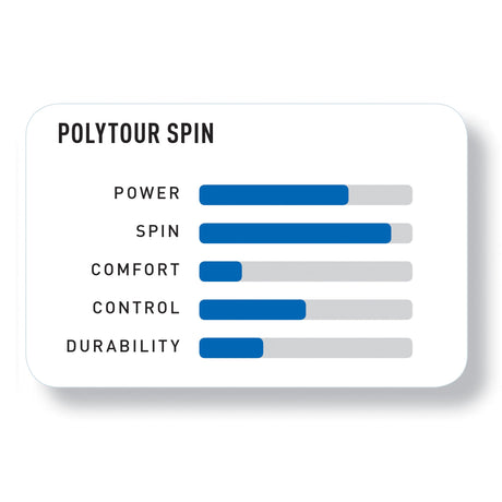Rollo Cuerda Tenis POLY TOUR SPIN 1.20 / 17 Azul